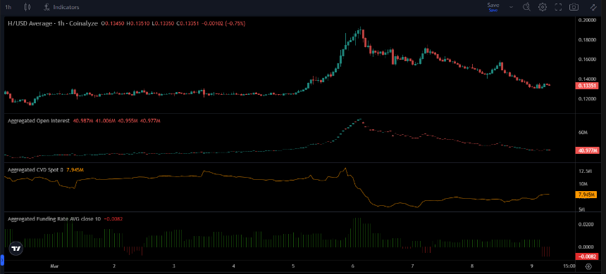 Humanity Protocol Coinalyze