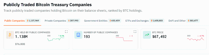 MicroStrategy第101次比特币购买：企业资金需求将如何重塑BTC市场？