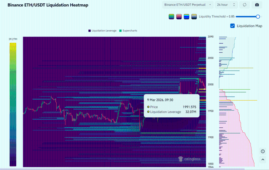 以太坊出现1800万美元交易所流入——接下来ETH将何去何从？