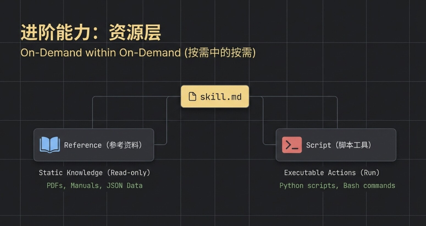从认识Skill，到了解如何构建Crypto Research Skill