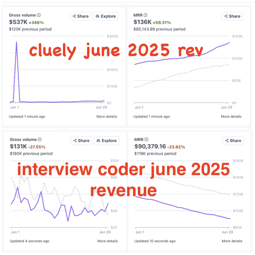 CEO用段子回应危机，AI创业者偷学了Crypto的营销玩法