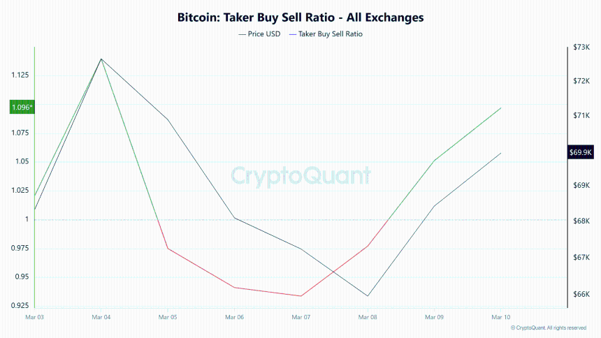 比特币买方卖方比例