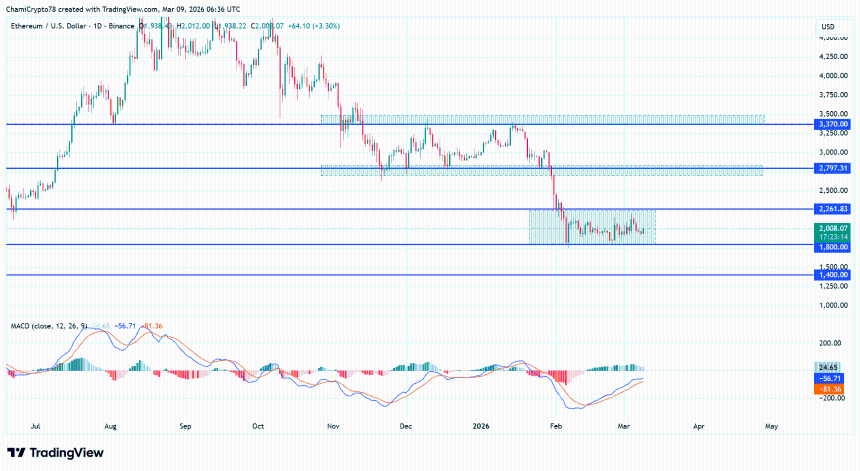 以太坊价格走势 