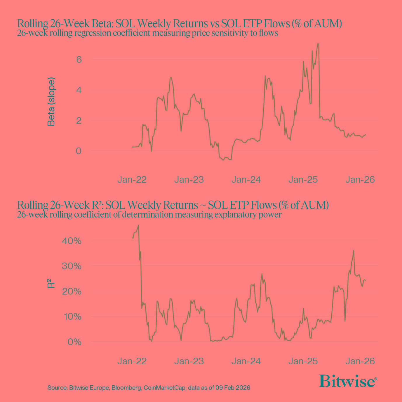 Solana SOL ETFs