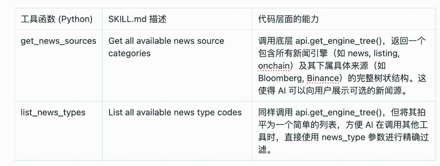 从认识Skill，到了解如何构建Crypto Research Skill