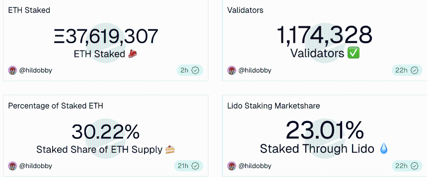 以太坊质押数据