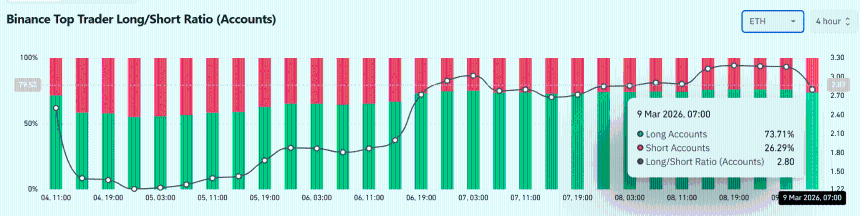 以太坊出现1800万美元交易所流入——接下来ETH将何去何从？