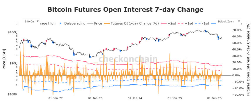 比特币去杠杆化与未平仓合约变化