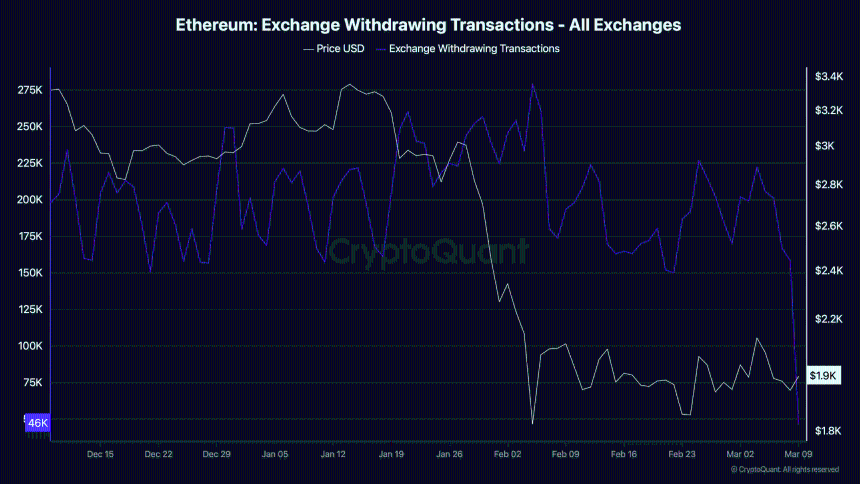Exchange withdrawing addresses