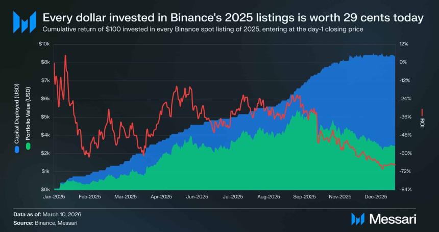 Messari Binance listing simulation
