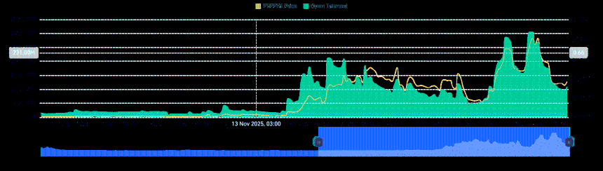 Open interest pippin