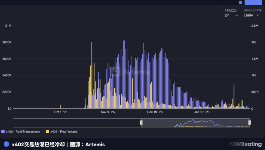 让Agent安全花钱这事儿 已经卷起来了