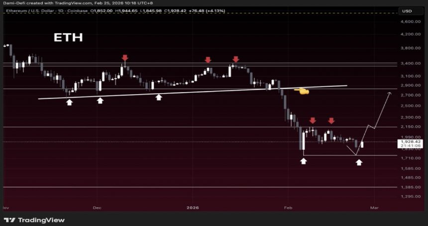 以太坊Eezo Shunt升级将于3月10日启动，MUTM借贷迈向即时流动性