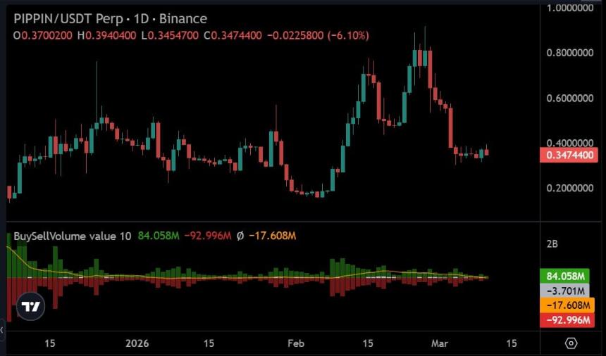 PIPPIN buy sell volume