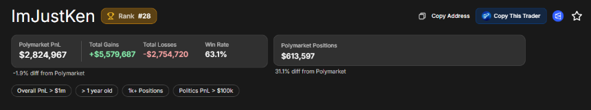 奥斯卡奖前瞻：预测市场的大户们在押谁？