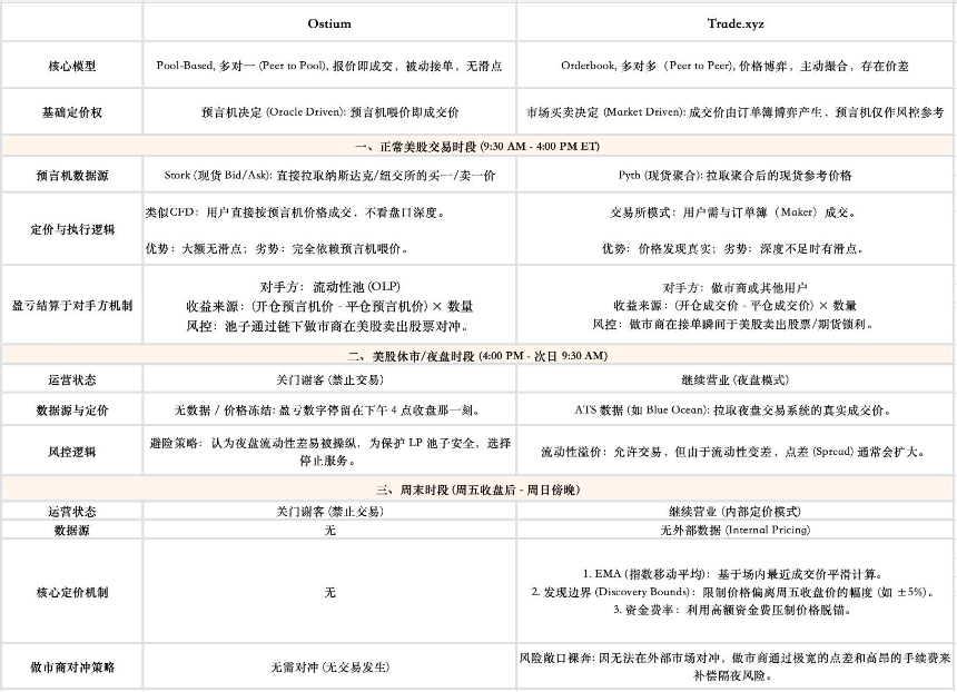 DeFi的未来：RWA永续合约如何重塑全球金融市场