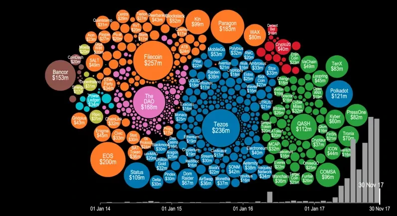 前Coinbase CPO万字长文：在这个市场，最大的优势是「什么都不做」