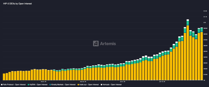 DeFi的未来：RWA永续合约如何重塑全球金融市场
