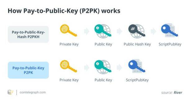 BIP-360解读：迈向抗量子时代的第一步