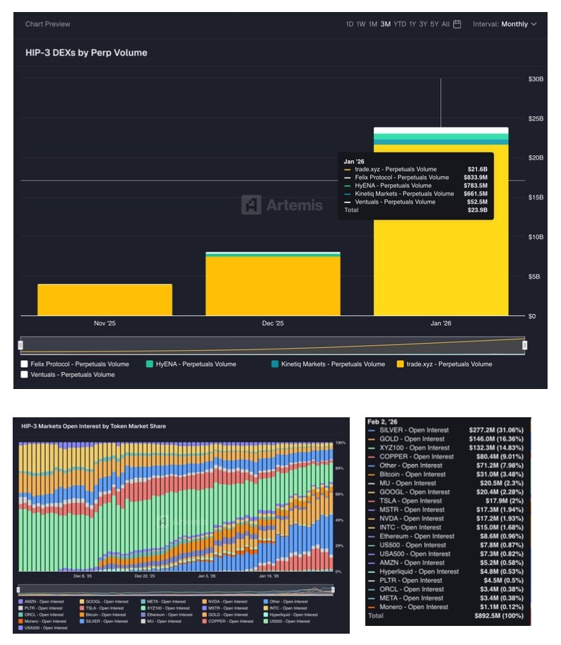 DeFi的未来：RWA永续合约如何重塑全球金融市场