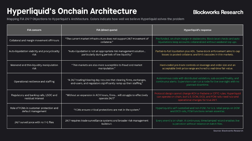DeFi的未来：RWA永续合约如何重塑全球金融市场