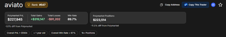 奥斯卡奖前瞻：预测市场的大户们在押谁？