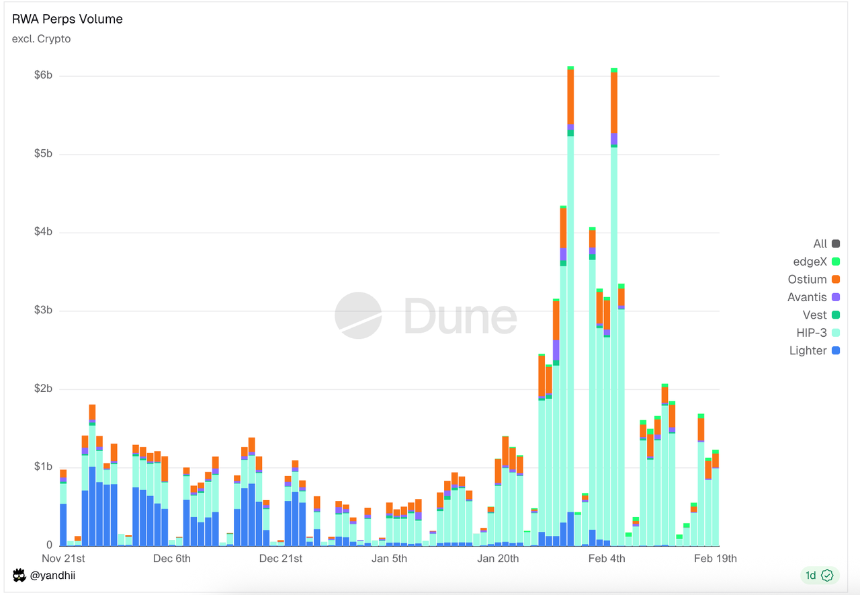 DeFi的未来：RWA永续合约如何重塑全球金融市场