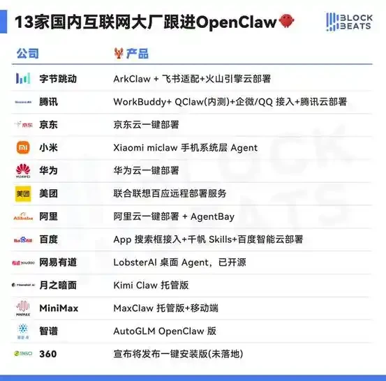 「龙虾」上桌：从极客的玩具到全民的盛宴