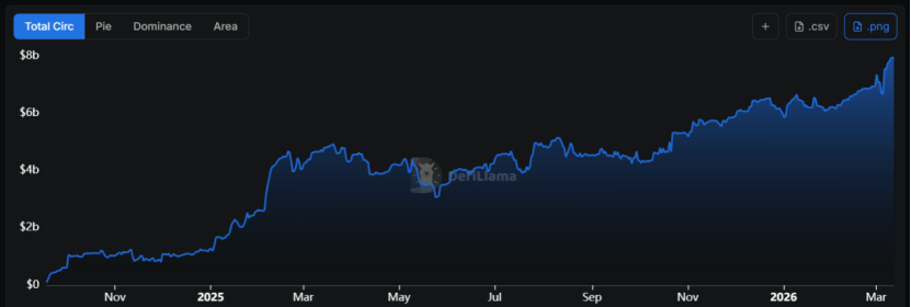DeFi的收益寒冬：流动性淤积、杠杆萎缩、套利无门