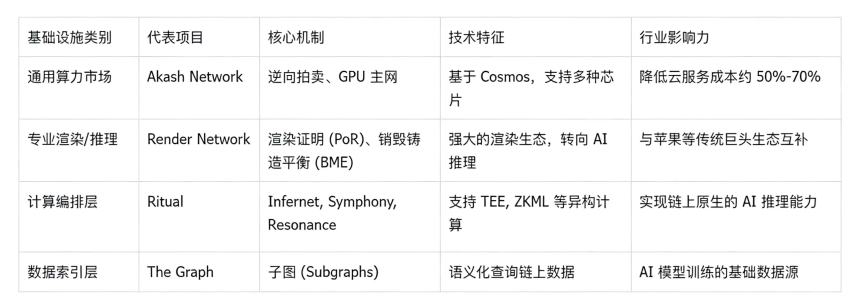 智算合流:AI与加密货币行业的深度融合架构、范式演进与应用图谱
