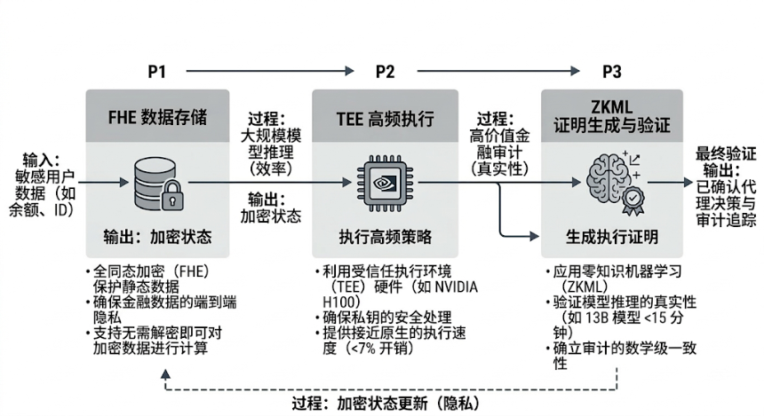智算合流:AI与加密货币行业的深度融合架构、范式演进与应用图谱