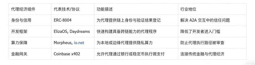 智算合流:AI与加密货币行业的深度融合架构、范式演进与应用图谱