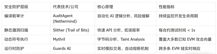 智算合流:AI与加密货币行业的深度融合架构、范式演进与应用图谱