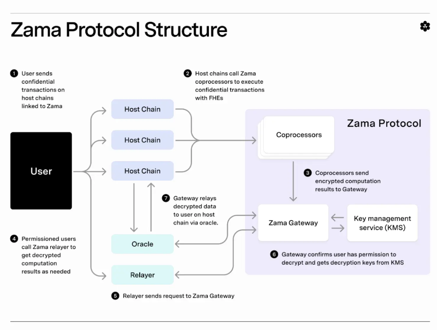智算合流:AI与加密货币行业的深度融合架构、范式演进与应用图谱