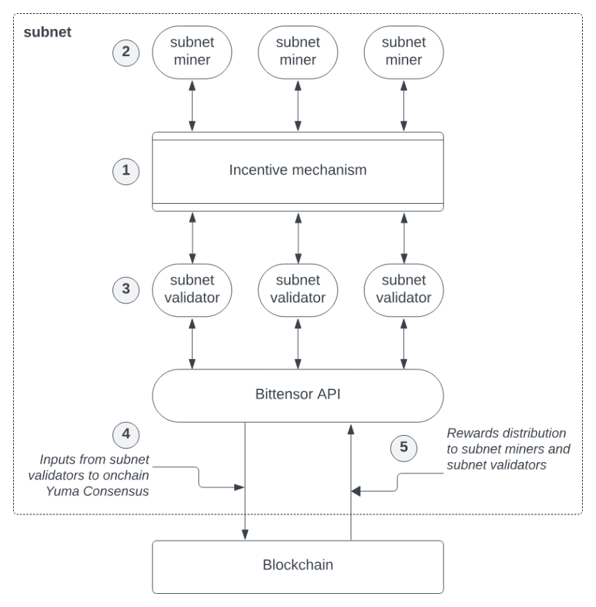智算合流:AI与加密货币行业的深度融合架构、范式演进与应用图谱