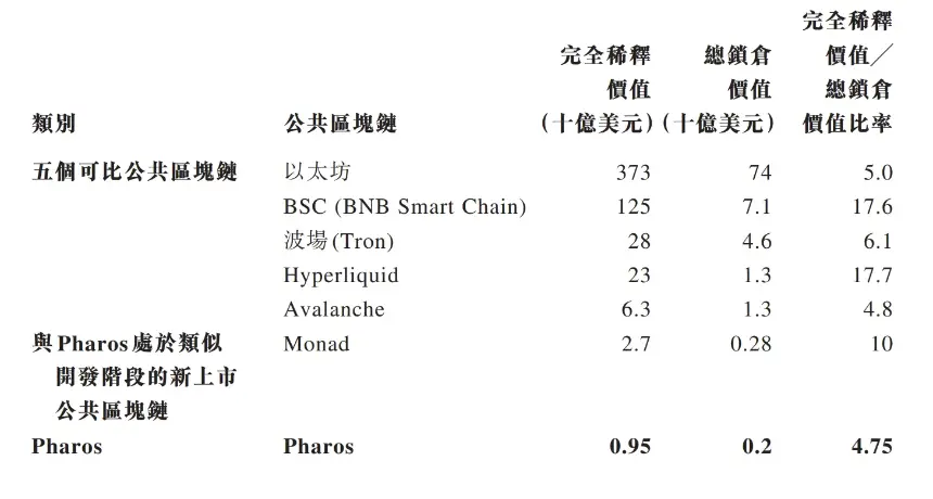 Pharos估值计算逻辑