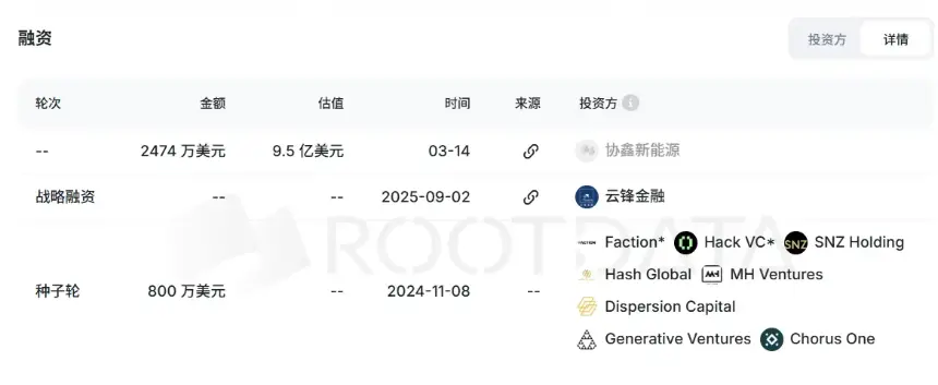 Pharos融资历史数据