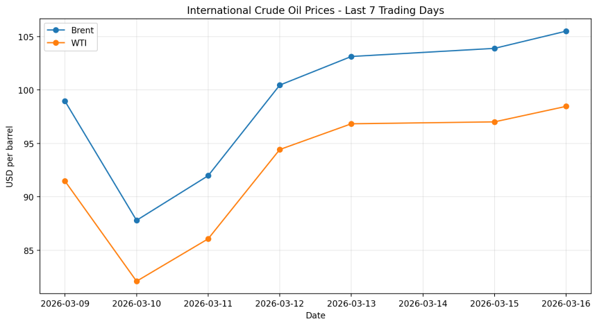 日线八连阳强势归来:ETH 涨破2300美元,巨鲸持续抄底加仓