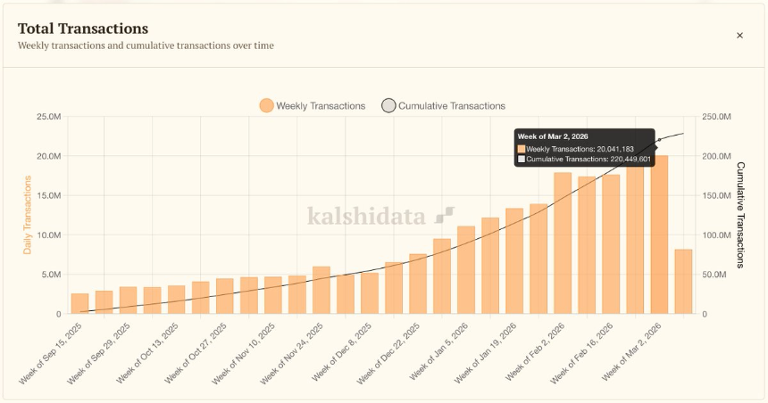 预测市场巨头Kalshi与Polymarket进军支付与AI领域