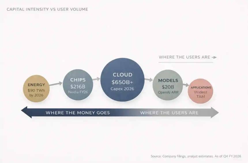 普通人如何在AI时代的资本浪潮中分一杯羹
