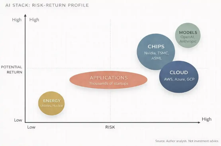 普通人如何在AI时代的资本浪潮中分一杯羹