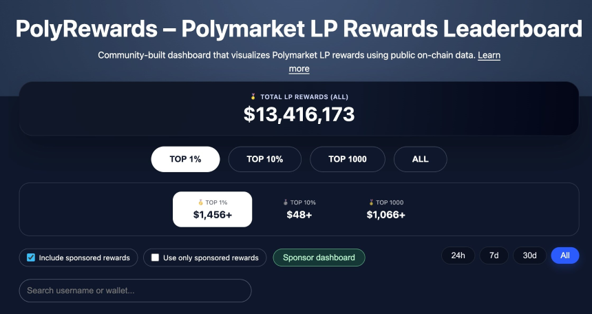 只用70天，Polymarket轻松收走千万美元手续费