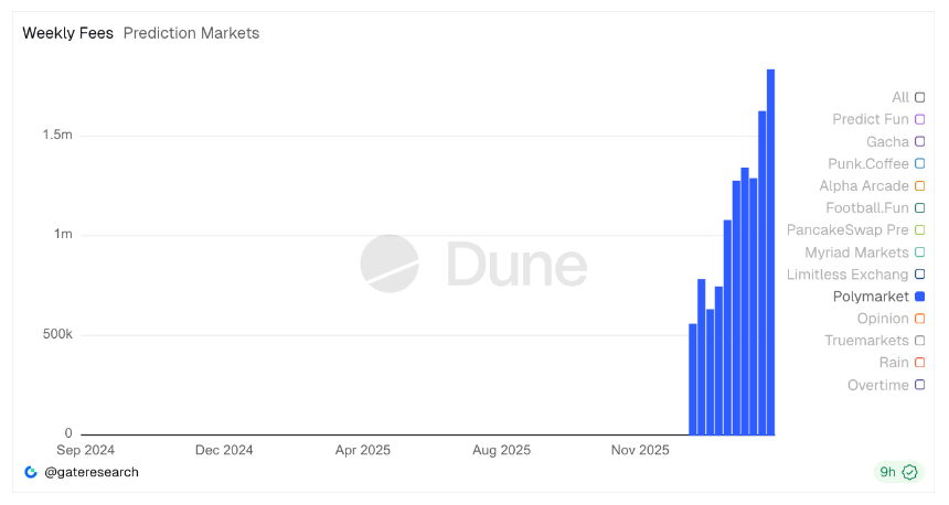 预测市场巨头Kalshi与Polymarket进军支付与AI领域