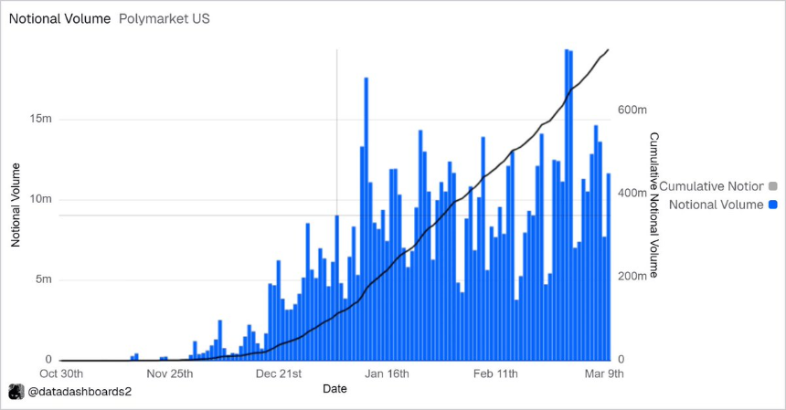 预测市场巨头Kalshi与Polymarket进军支付与AI领域