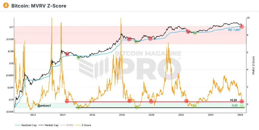 4大经典抄底指标全军覆没，3大新指标指示抄底时机？