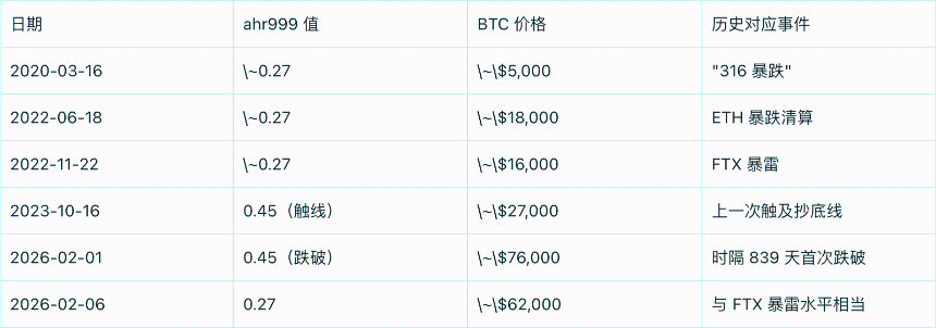 4大经典抄底指标全军覆没，3大新指标指示抄底时机？