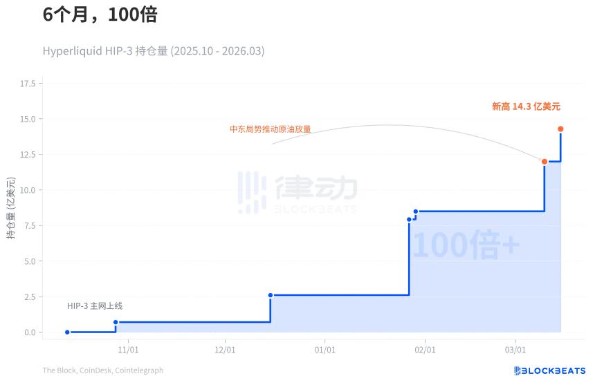 三张图告诉你 标普为什么把品牌授权给