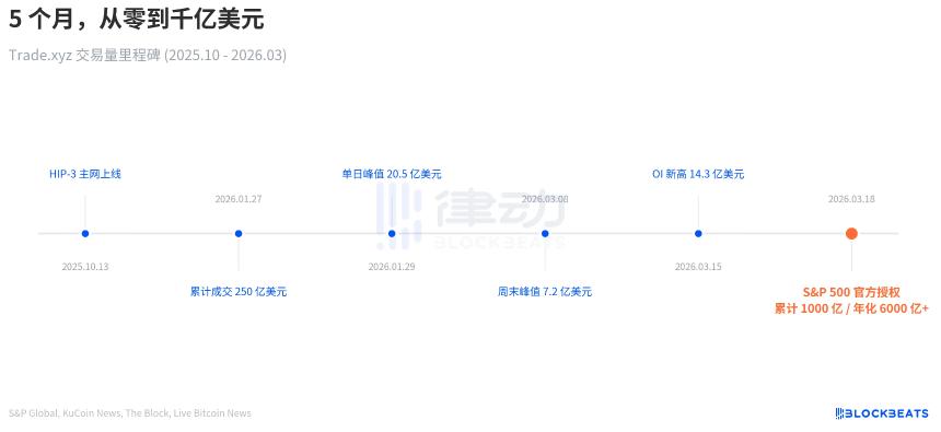 三张图告诉你 标普为什么把品牌授权给