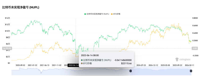 4大经典抄底指标全军覆没，3大新指标指示抄底时机？
