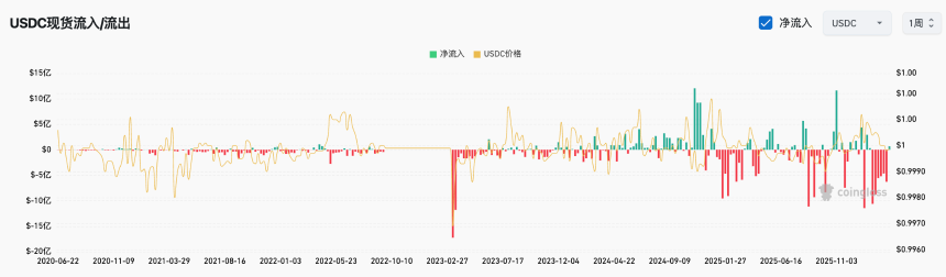 4大经典抄底指标全军覆没，3大新指标指示抄底时机？